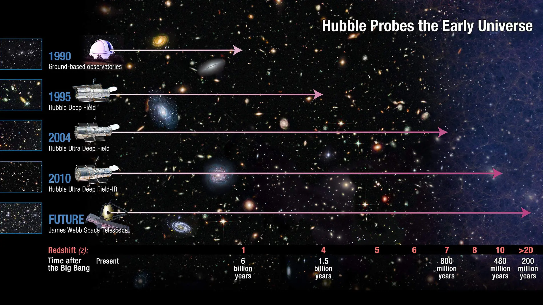 el hubble y james webb